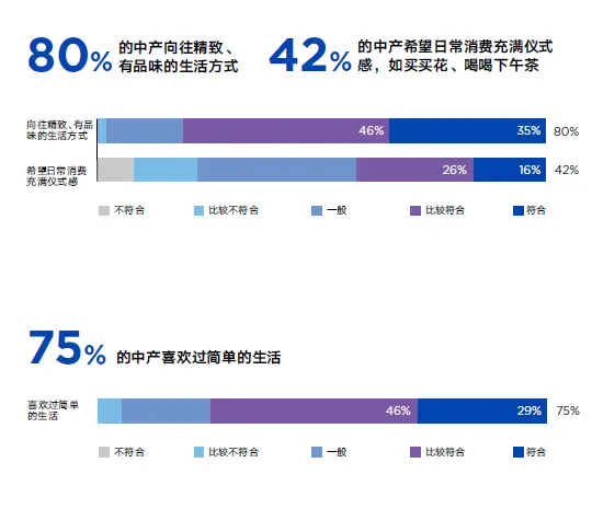 家庭日常消费趋势图片_趋势性消费_趋势的图片